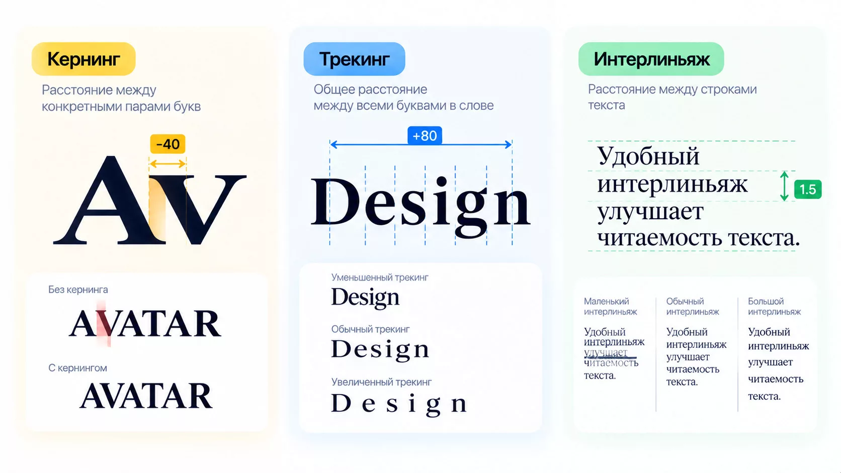 Разница между кернингом, трекингом и интерлиньяжем