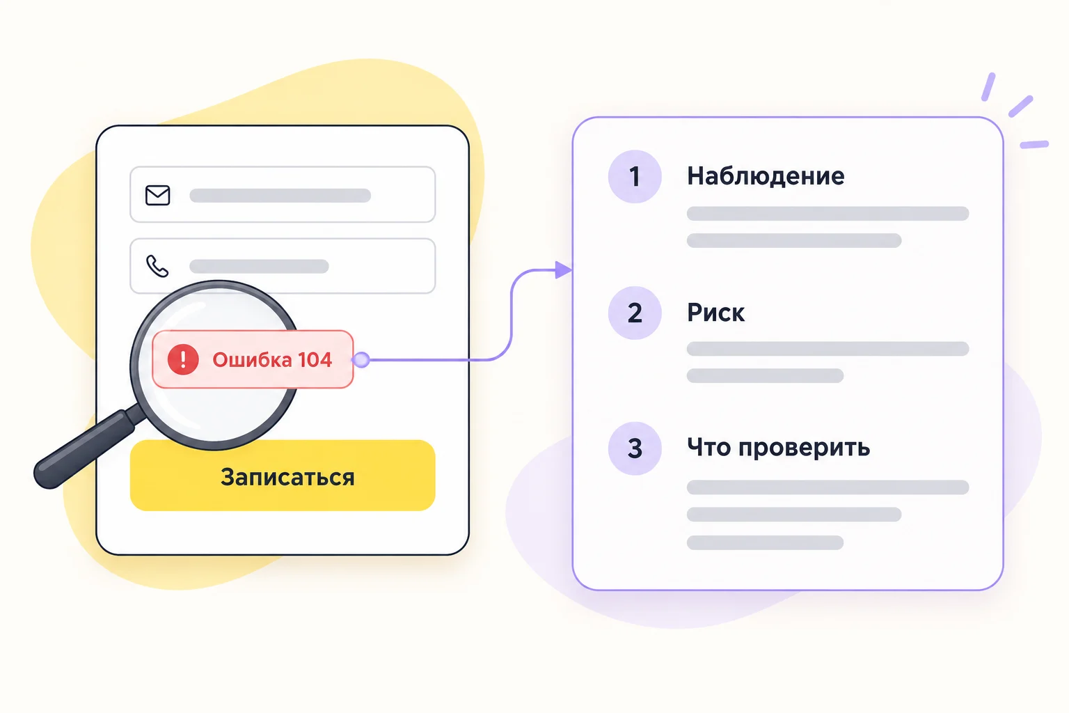 Проверка формы записи с сообщением «Ошибка 104» и карточкой для фиксации наблюдения, риска и следующей проверки